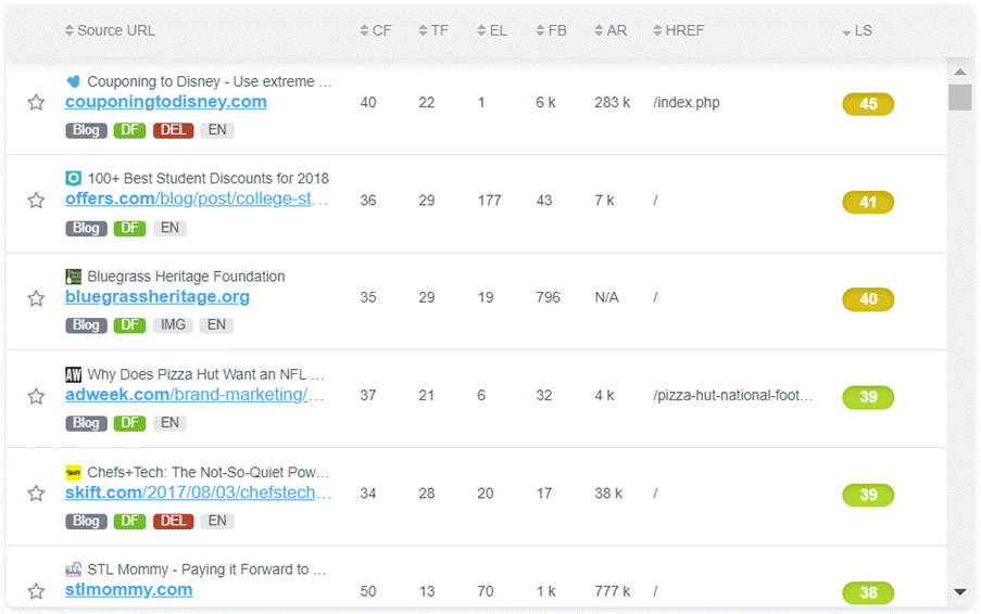 Find, Analyze And Replicate Competitors’ Backlinks Quickly