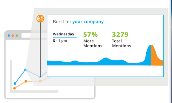 Track Your Brand Online With These 4 Social Monitoring Tools