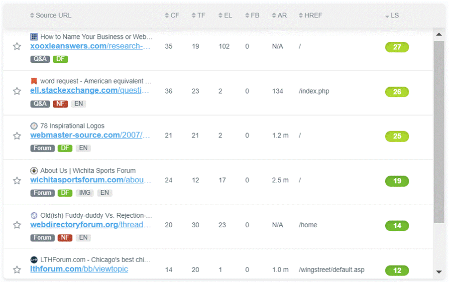 Find, Analyze And Replicate Competitors’ Backlinks Quickly