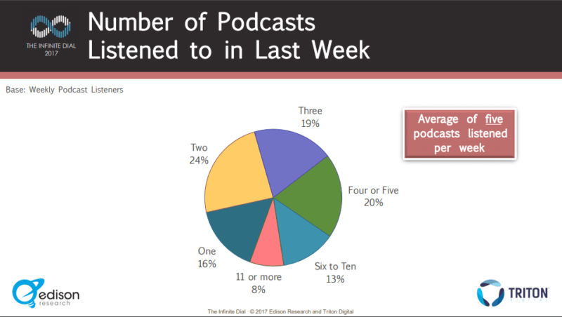 The power of podcasting: How to boost your reputation and search engine rankings