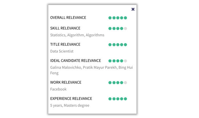 5 Reasons Why Machine Learning Needs To Make Resumes Obsolete