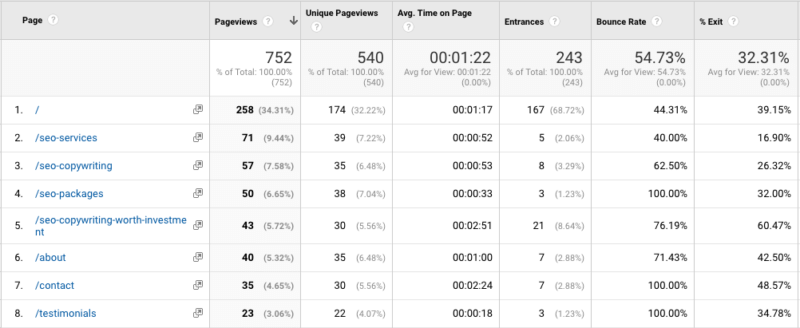 Beyond keywords: What really matters in SEO content