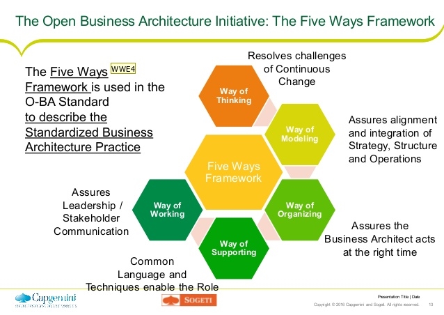 How to Move from Business Analyst to Business Architect