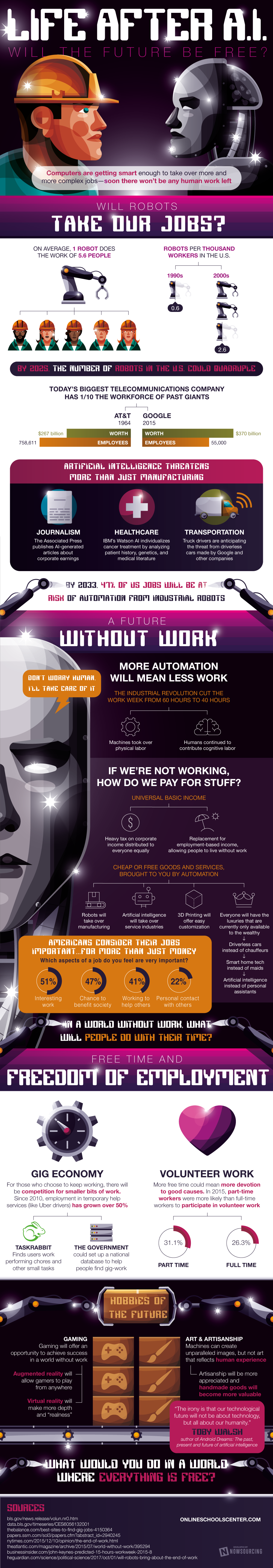 Artificial Intelligence Is Changing The Way We Work [Infographic ...