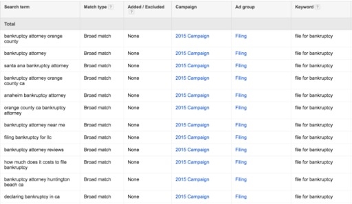 How to Use Single Keyword Ad Groups (SKAGs) to Drive Highly Relevant, Highly Targeted PPC Traffic