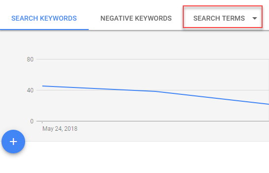 The Definitive Guide to Negative Keywords in 2018