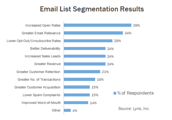 4 Tactics You Need to Know for an Effective Email Marketing Strategy