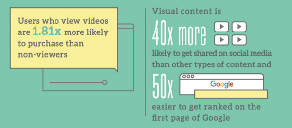 6 Reasons You Need Video Marketing For Your Business