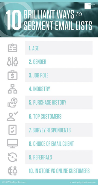 4 Tactics You Need to Know for an Effective Email Marketing Strategy