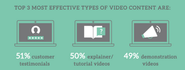 6 Reasons You Need Video Marketing For Your Business