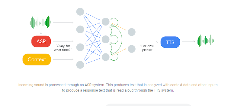 Supercharging your SEO with AI: Insights, automation and personalization Supercharging your SEO with AI: Insights, automation and personalization