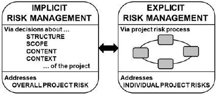 Project Risk Management: 10 Surprisingly Brilliant Tactics to Reduce Risk