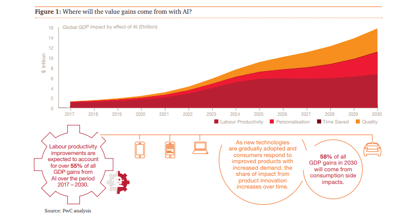 Supercharging your SEO with AI: Insights, automation and personalization