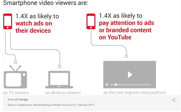 6 Reasons You Need Video Marketing For Your Business