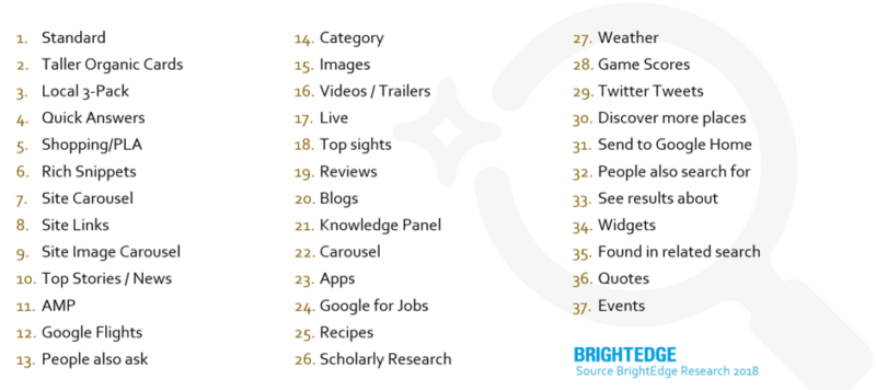 Supercharging your SEO with AI: Insights, automation and personalization