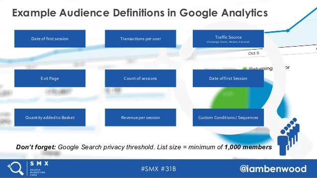 Ask the #SMXperts series — Advanced audience targeting