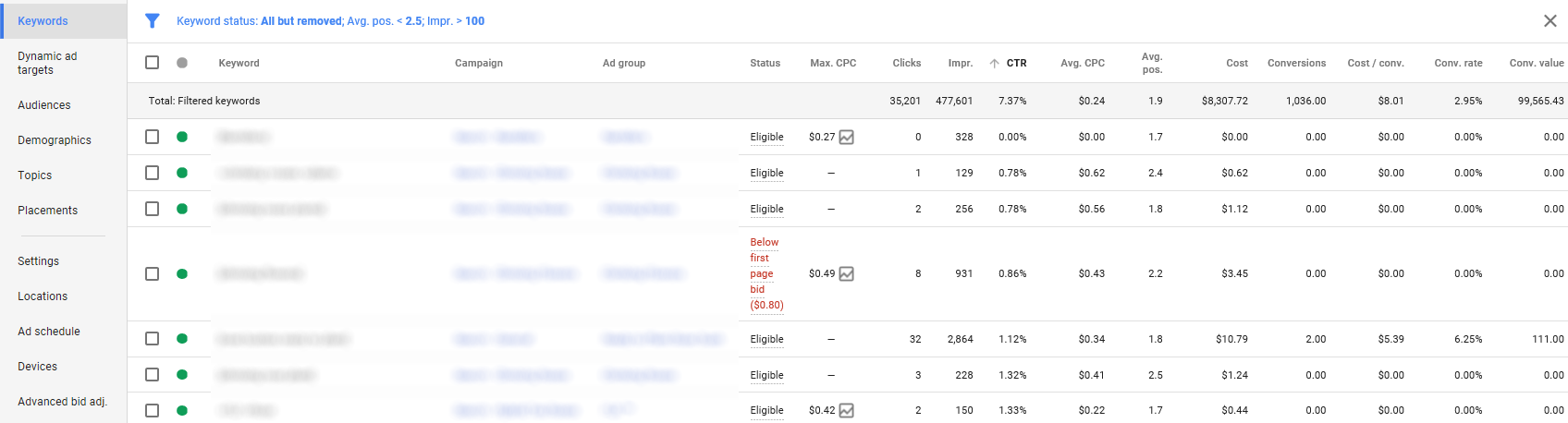 Mining PPC Search Query Data: 3 Filters Every Account Can Use