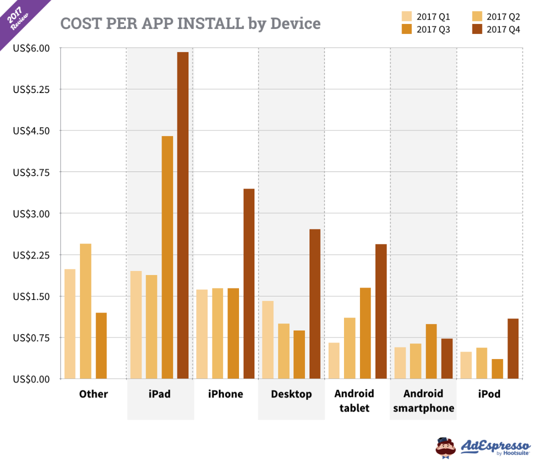 Everything You Need to Know About Promoting Your App on Facebook Ads Everything You Need to Know About Promoting Your App on Facebook Ads