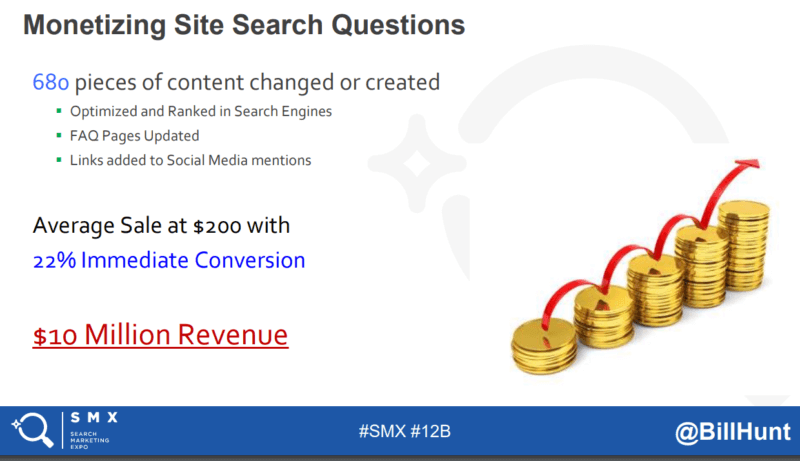 Turning Your Data Into Compelling Stories – SMX Advanced Recap