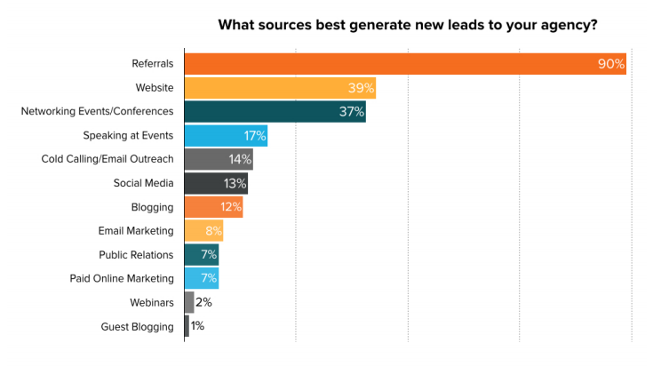 How to Structure Your Agency for Scalable Growth How to Structure Your Agency for Scalable Growth