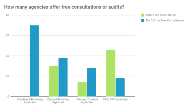 How to Price Your Agency Services to Maximize Profitability