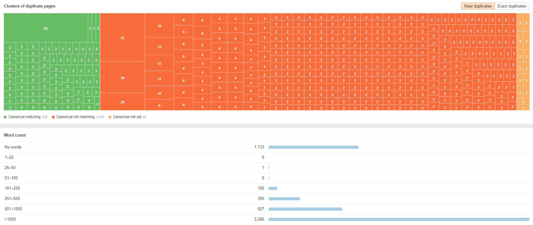The 10-Step SEO Audit for Organic Search Supremacy The 10-Step SEO Audit for Organic Search Supremacy