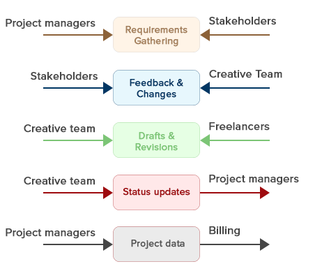 How to Structure Your Agency for Scalable Growth How to Structure Your Agency for Scalable Growth