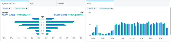 The 8 Best Facebook Advertising Tools and Services for Ecommerce Brands