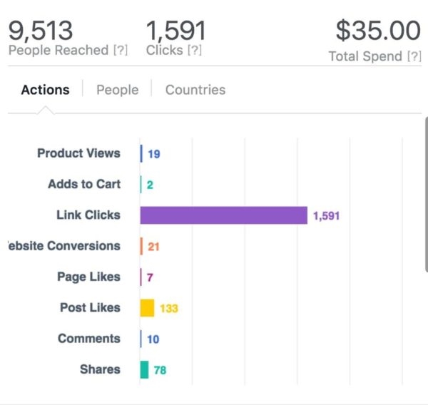 22 Facebook Marketing Tips for Small Businesses on a Budget