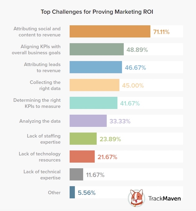 How to Price Your Agency Services to Maximize Profitability