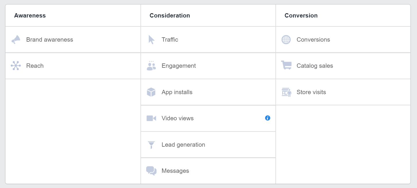 Facebook Ads Awareness Objectives: What You Need to Know