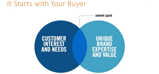 From Idea to Minimal Viable Product (MVP) That Grows into a Profitable Business