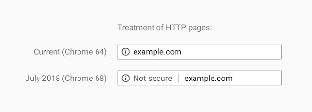 HTTP to HTTPS Website