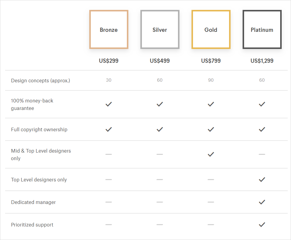 How to Price Your Agency Services to Maximize Profitability