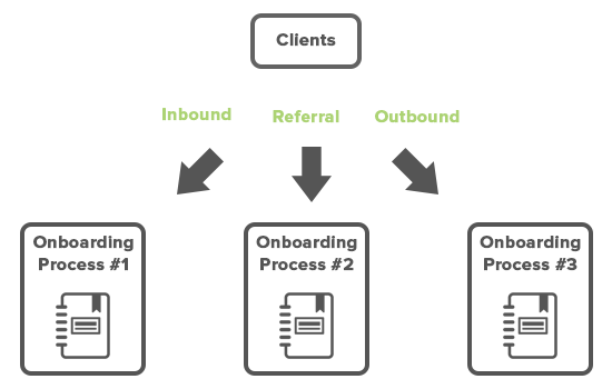 How to Structure Your Agency for Scalable Growth How to Structure Your Agency for Scalable Growth