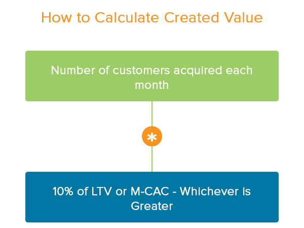 How to Price Your Agency Services to Maximize Profitability