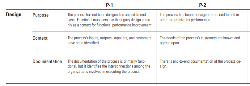 How to Structure Your Agency for Scalable Growth How to Structure Your Agency for Scalable Growth