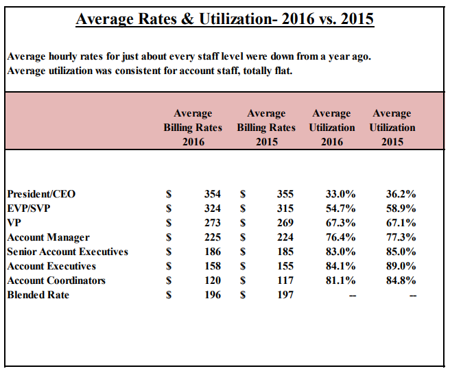 How to Price Your Agency Services to Maximize Profitability