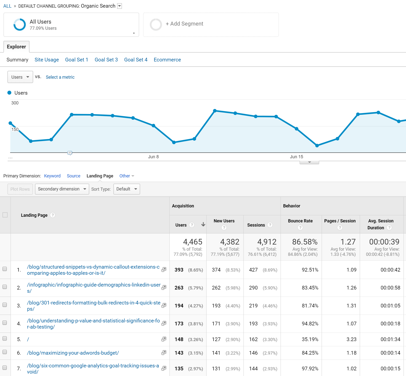 Be careful what content you cut from your site