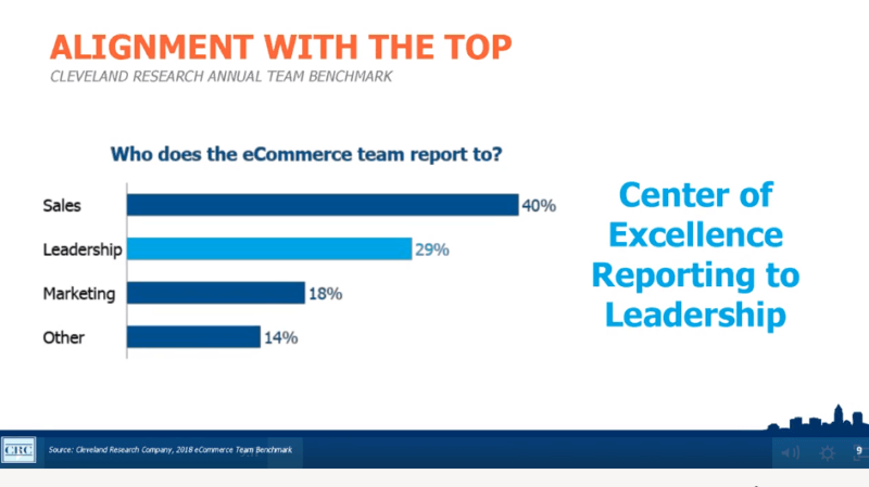 Looking to grow into a C-level leadership role? Focus on e-commerce.