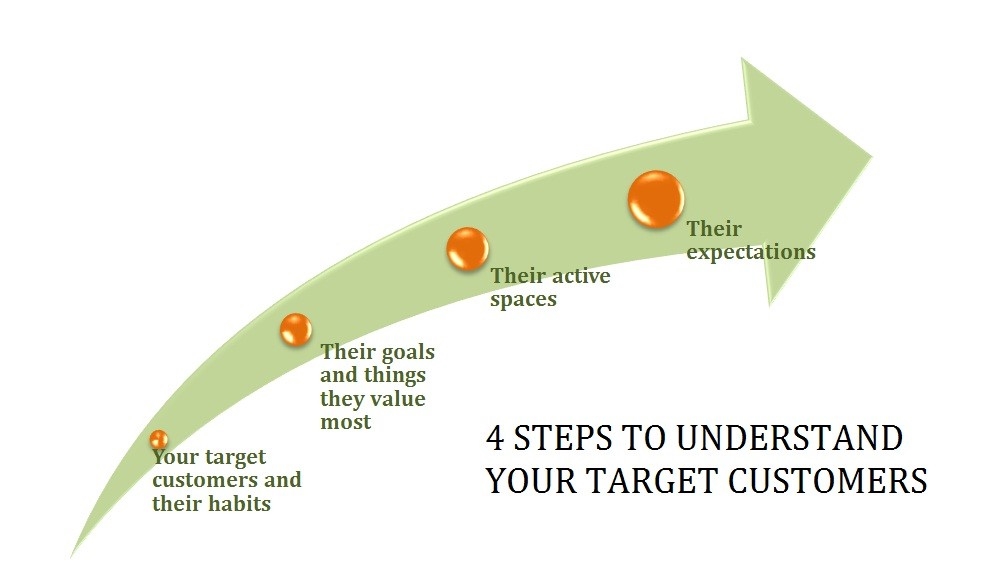From Idea to Minimal Viable Product (MVP) That Grows into a Profitable Business