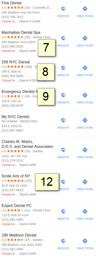Do Google reviews impact local ranking?