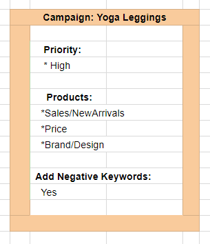 Guide to Best Google Shopping Campaign Structures for Max Success