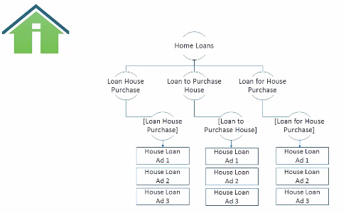 The Case Against SKAGs