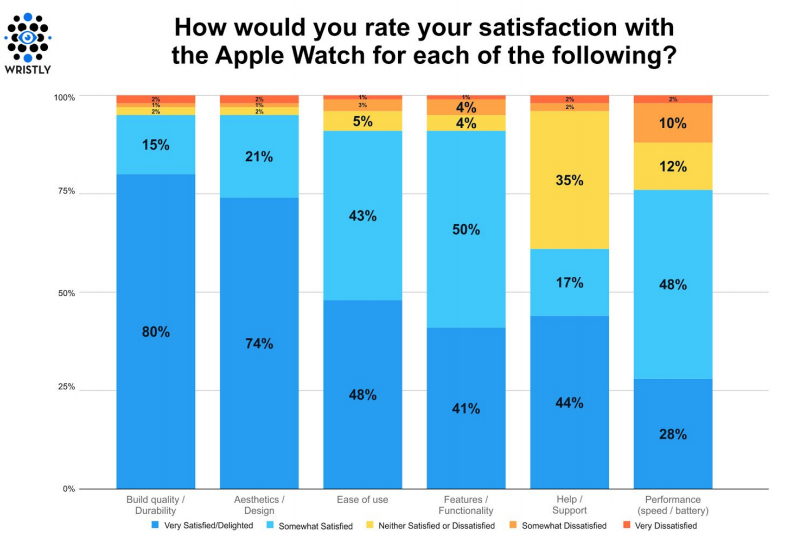 8 ways to use content to skyrocket user engagement