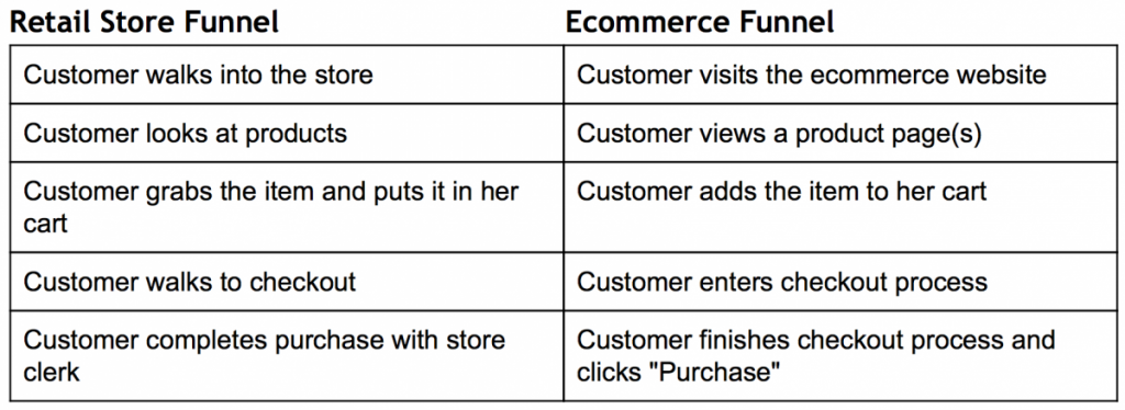 From Idea to Minimal Viable Product (MVP) That Grows into a Profitable Business