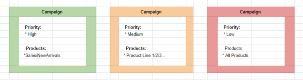 Guide to Best Google Shopping Campaign Structures for Max Success
