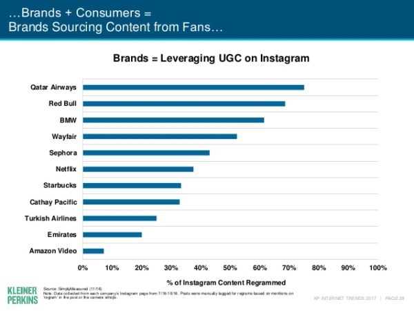 How To Use Instagram’s Mention Sharing Feature To Your Brand’s Advantage