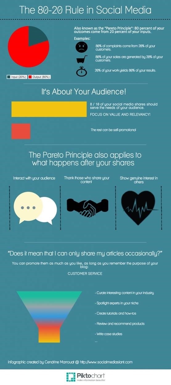 The 5 Deadliest Facebook Marketing Mistakes to Avoid