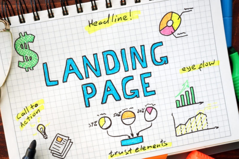 15 questions to ask yourself before publishing a new landing page